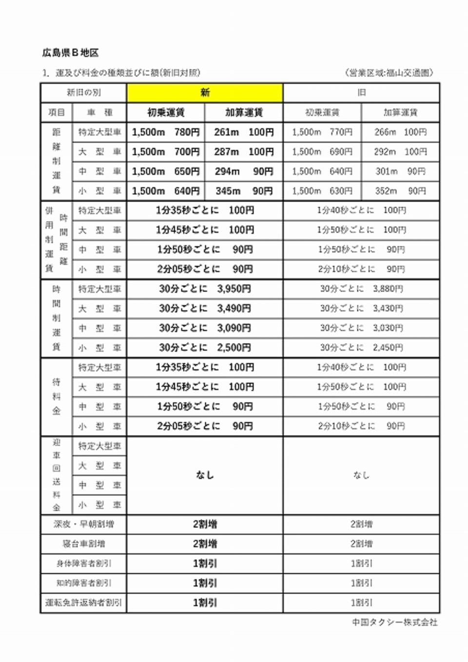 【重要】新タクシー運賃料金実施についての画像